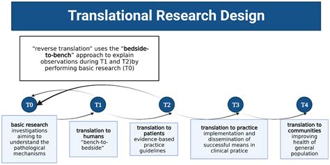 Support for translational research The University of Edinburgh
