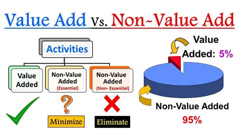 What Is An Example Of Value Added
