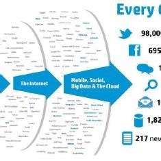 what is an example of velocity in big data