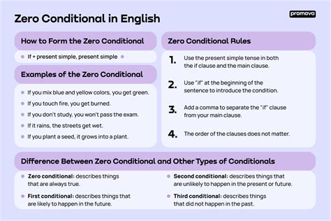 what is an example of zero conditional life