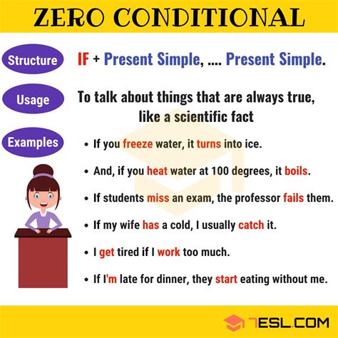 what is an example of zero first conditional
