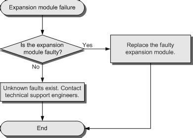 What Is An Expansion Module Failure