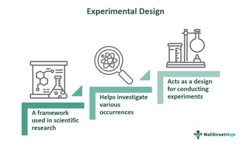 what is an experimental design in science