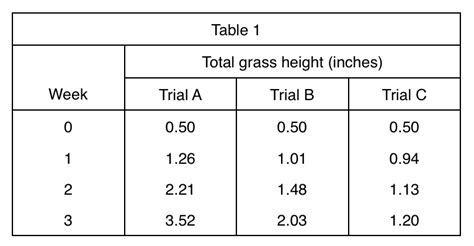 what is an experimental design table
