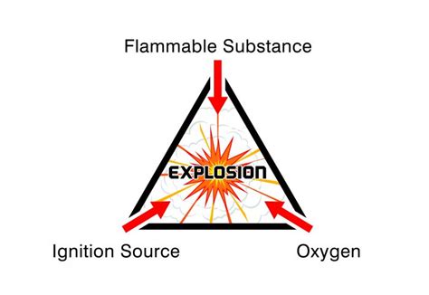 what is an explosive atmosphere