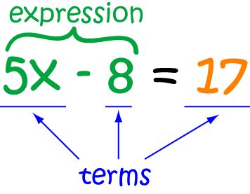 what is an expression in math simple definition
