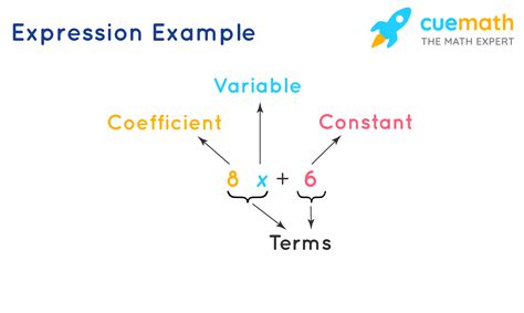 what is an expression in mathematical terms