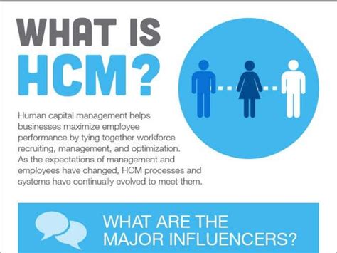 what is an hcm company