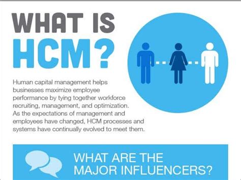 what is an hcm provider