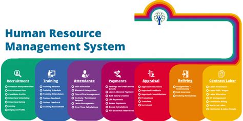 what is an hr program manager