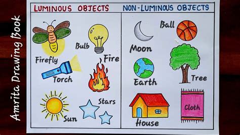What Is An Illuminated Object