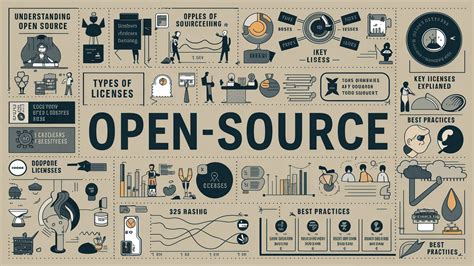 What Is An Implication Of This Library's Open Source License
