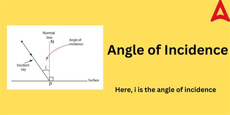 what is an incident angle in physics