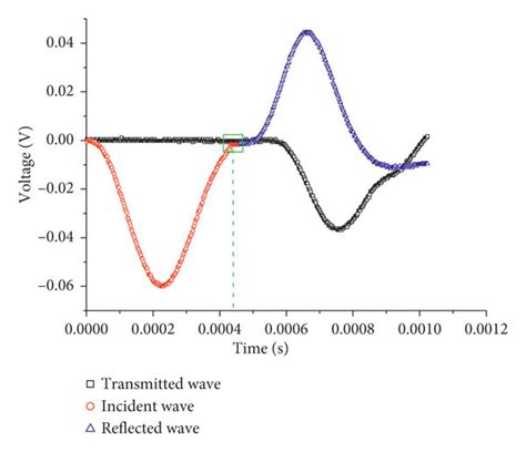 what is an incident wave in physics