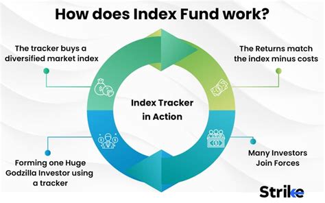 what is an index fund and how does it work