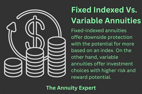 what is an index linked variable annuity
