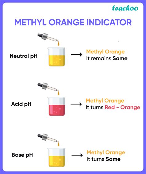 What Is An Indicator In Chemistry Examples