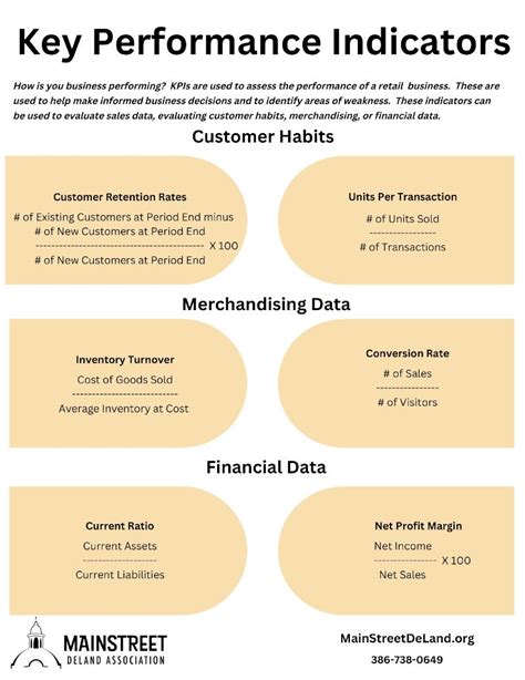 What Is An Indicator Pdf