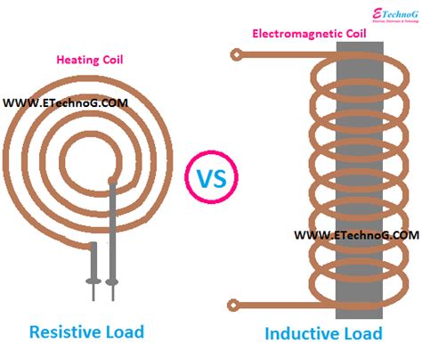 What Is An Inductive Load And A Resistive Load