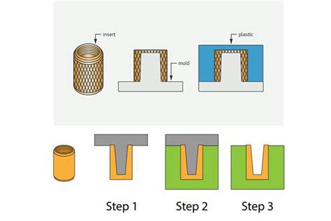 what is an insert in injection molding