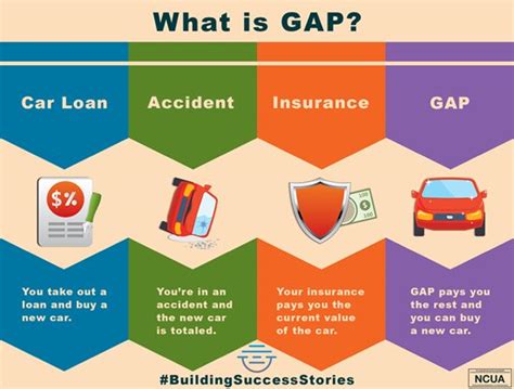 what is an insurance coverage gap
