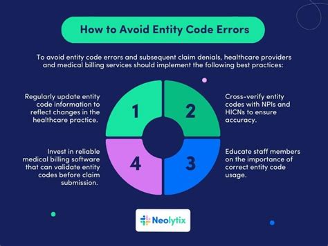 what is an insurance entity code