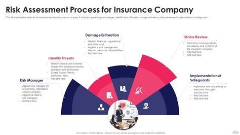 what is an insurance risk assessor called
