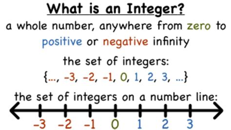 what is an integer in math