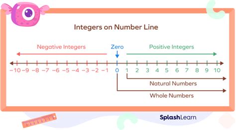 what is an integer number line