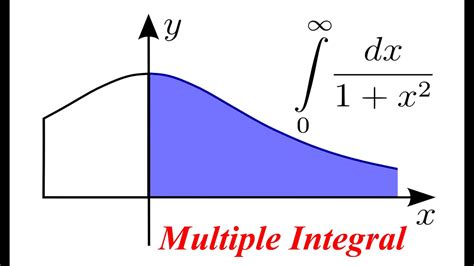 what is an integral multiple