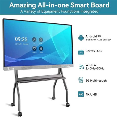 What Is An Interactive Flat Panel