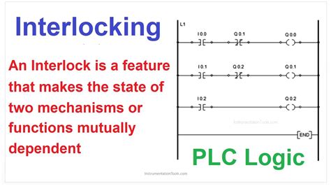 What Is An Interlock In A Plc
