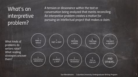 What Is An Interpretive Problem