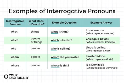 what is an interrogative pronoun with examples