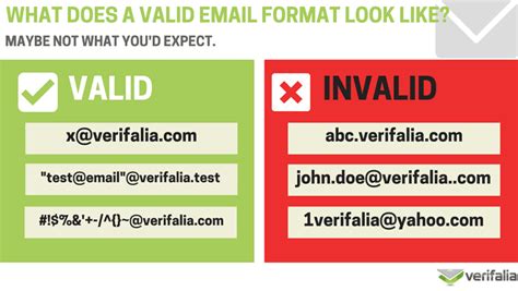 what is an invalid email format