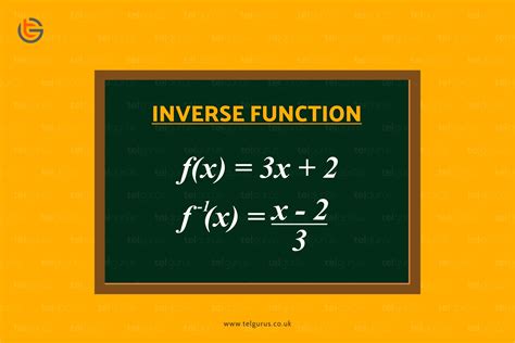 What Is An Inverse Function In Algebra