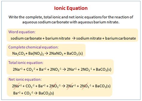what is an ionic equation explain with an example