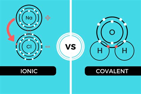 what is an ionic vs covalent compound