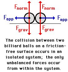 what is an isolated system in physics