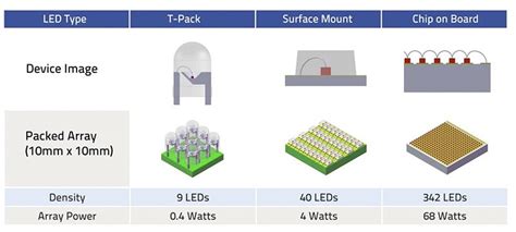 What Is An Led Array