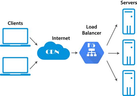 what is an ltm load balancer