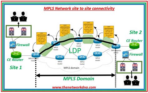 what is an mpls ldp targeted session