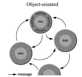 What Is An Object In Java Quizlet