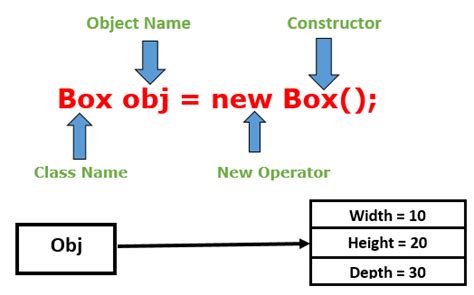What Is An Object Type In Java