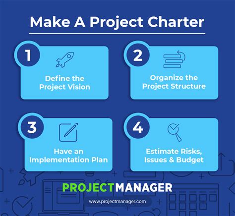 what is an objective in a project charter