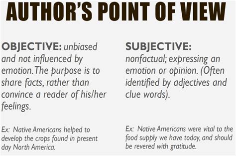 What Is An Objective Viewpoint