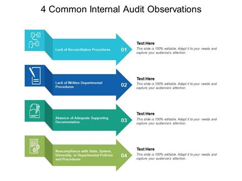 What Is An Observation In Internal Audit