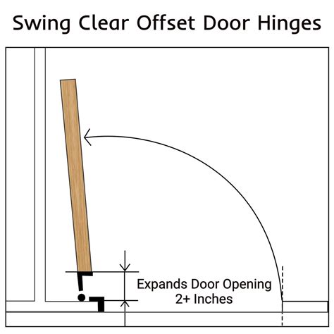 What Is An Offset Door Hinge