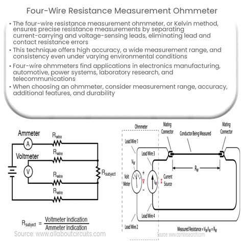 What Is An Ohmmeter
