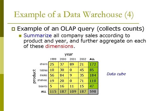 what is an olap query